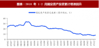 2018年1-2月中国钢铁行业下游领域需求端分析 （图）