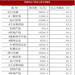 2017年江苏省货物对外贸易与利用外资情况