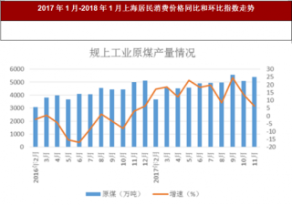 2017年陕西省能源生产消费情况