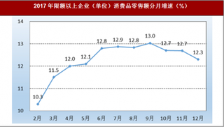 2017年陕西省消费市场运行情况