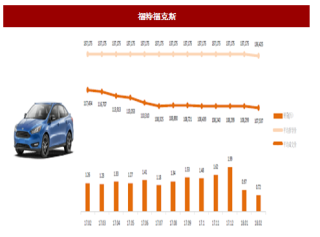 2018年2月乘用车行业长安汽车主要车型销量与终端价格分析（图）