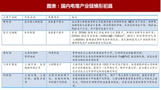 2018年中国燃料电池电堆行业产业链及工艺发展趋势分析  （图）