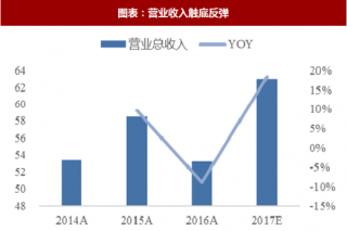 2018年中国日化行业龙头企业上海家化业绩及产品发展方向分析（图）