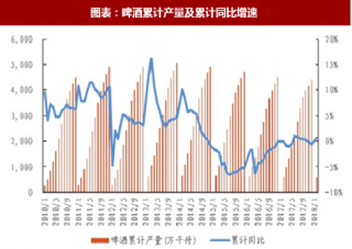 2018年中国啤酒行业竞争格局及产品价格层次分析 （图）