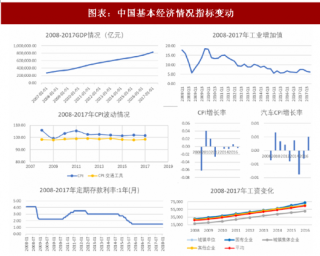 2018年中国汽车行业转型现状分析及保有量预测（图）
