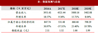 2018年EVA胶膜行业福斯特经营状况、市场发展状况及前景预测分析（图）