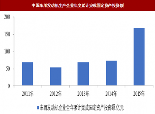 2018年我国动力总成自动化装配线行业应用领域销售规模、固定资产投资分析（图）