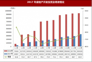 2017年北京市平谷区房地产开发投资34.7亿元