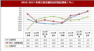 2017年浙江省畜牧养殖产能情况
