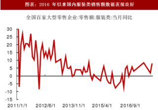 2018年中国烧碱行业下游化纤市场景气度、粘胶短纤及印染行业需求分析（图）