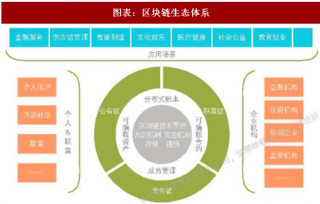 2018年中国区块链行业转型路径及企业布局情况分析 （图）