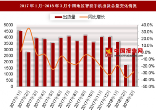 2018年1-3月中国智能手机出货量分析