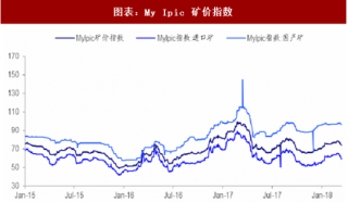 2018年2月中国钢铁行业铁矿石、冶金焦成本价格分析（图）