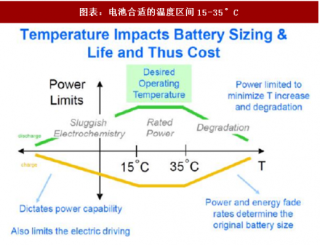 2018年中国汽车热管理行业发展必要性及需求分析（图）