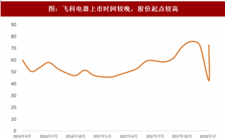 2018年我国个人护理电器行业优秀企业飞科电器竞争优势分析（图）