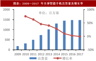 2018年中国手机摄像头模组行业消费量及市场格局分析 （图）
