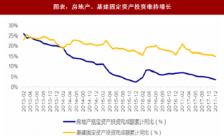2018年中国工程机械下游需求及产品月销量分析（图）