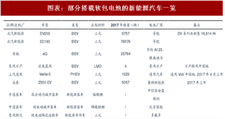 2018年中国软包电池行业市场格局及企业产能扩产趋势分析（图）