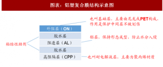 2018年中国软包电池行业成本及技术短板分析（图）
