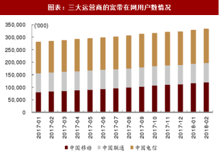 2018年中国通信设备行业光纤需求及产业链分析（图）