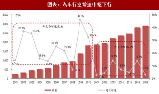 2018年中国汽车行业发展历程及市场转型分析（图）