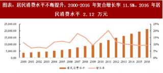 2018年中国母婴行业消费能力及市场投融资情况分析（图）