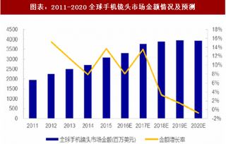 2018年中国光学显示器件用靶材行业应用领域及需求分析（图）