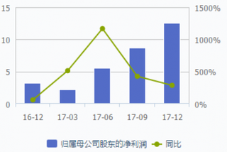 2018年我国金属矿业优秀企业兴业矿业竞争优势分析（图）