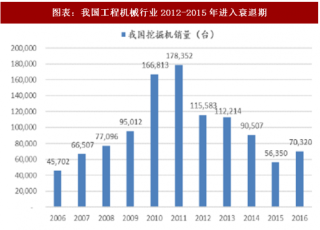 2018年中国液压破碎锤行业销量及销售模式分析 （图）
