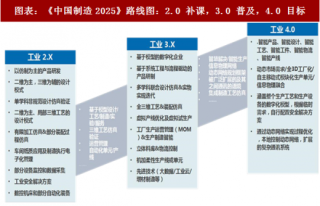 2018年中国工业互联网行业5G技术需求及产业链价值分配分析（图）
