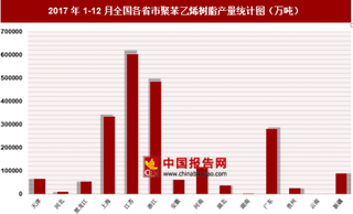 2017年1-12月全国各省市聚苯乙烯树脂产量分析