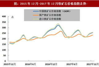 2018年我国铁矿石行业市场运行情况及价格指数走势分析（图）