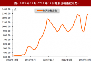 2018年我国焦炭行业市场运行情况及价格指数走势分析（图）