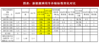 2018年中国锂电设备行业市场现状及发展前景分析（图）