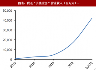 2018年我国移动支付行业营收盈利及变现能力分析（图）