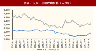 2018年我国乳业价格走势及下游影响分析（图）