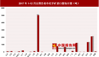 2017年1-12月全国各省市化学矿进口量分析