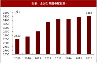 2018年中国全民阅读市场现状及发展潜力分析（图）