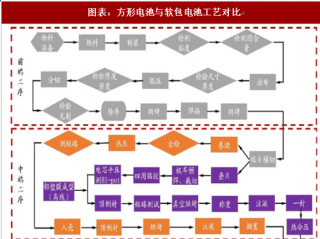 2018年中国软包电池行业市场渗透率及设备需求空间分析（图）