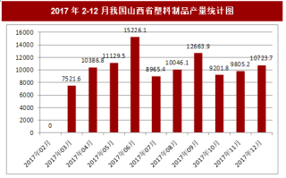 2017年12月我国山西省塑料制品产量10723.7吨，本月止累计产量120270.4吨