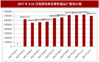 2017年12月我国河南省塑料制品产量698197.5吨，本月止累计产量7210346.5吨