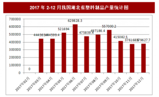 2017年12月我国湖北省塑料制品产量379627.7吨，本月止累计产量4302756.2吨
