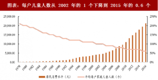 2018年中国母婴行业消费观念及纸尿裤市占率分析（图）