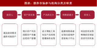 2018年中国债券行业市场参与机构及其特性分析（图）