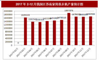 2017年12月我国江苏省家用洗衣机产量1692906台，本月止累计产量18792935台