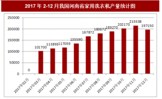 2017年12月我国河南省家用洗衣机产量197150台，本月止累计产量1807967台