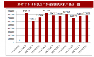 2017年12月我国广东省家用洗衣机产量775166台，本月止累计产量7496178台
