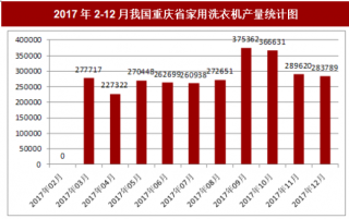 2017年12月我国重庆省家用洗衣机产量283789台，本月止累计产量3243142台