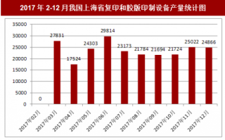 2017年12月我国上海省复印和胶版印制设备产量24866台，本月止累计产量285580台