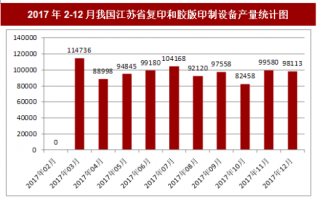 2017年12月我国江苏省复印和胶版印制设备产量98113台，本月止累计产量1133048台